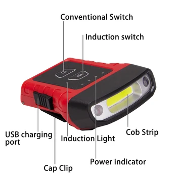 Колпачок Света Фары LED Индукционный Зажим Колпачок Лампы Супер Яркий USB Зарядка Рыбалка Кемпинг Головной Фонарь Шляпа Свет Клип на Фонари 3